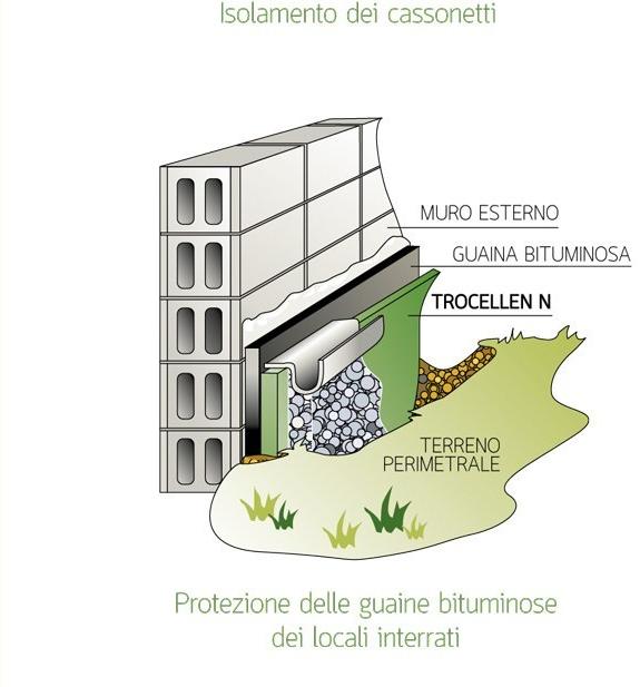 Trocellen Italia Звукоизоляционная панель sun-id-1425215 - Вид №3