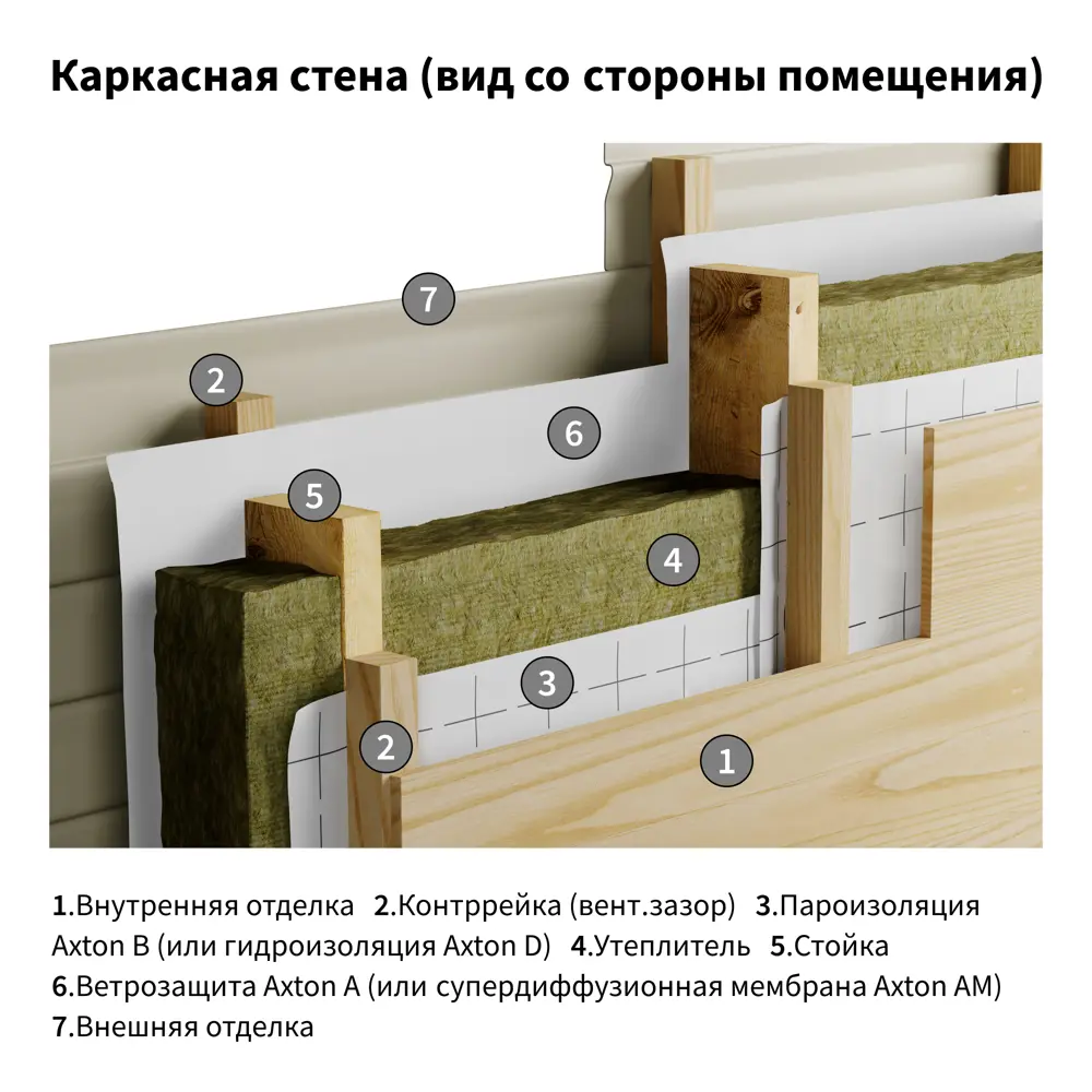 Гидро-пароизоляция Axton для кровли и стен с монтажной лентой 81951522 STLM-0014778 - Вид №8