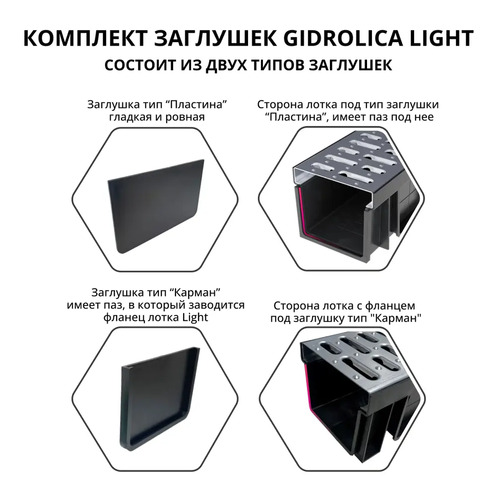 Заглушка торцевая к каналу Gidrolica 1000x115x55 мм цвет черный 89372520 STLM-2119552  - Вид №4