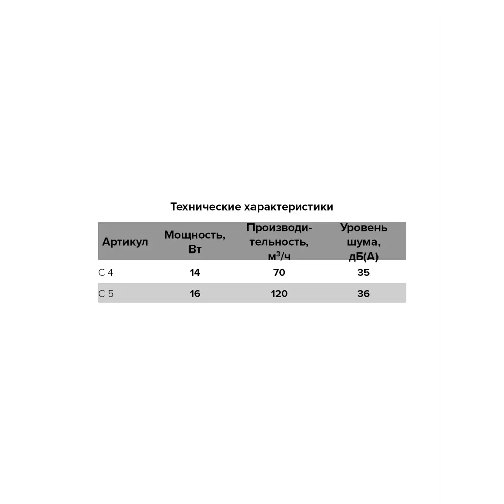 Вентилятор осевой вытяжной Auramax D125 мм 36 дБ 120 м3/ч с сеткой цвет белый STLM-2133395 - Вид №6