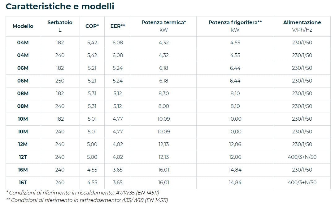 Воздушный/водяной тепловой насос Rossato S.p.A воздушный инвертор ARCH-00028094 - Вид №2
