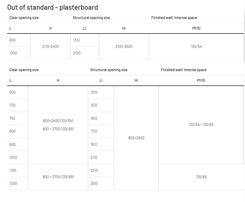 Подрамник для раздвижной двери Scrigno MAESTRO ARCH-00014635 - Вид №4