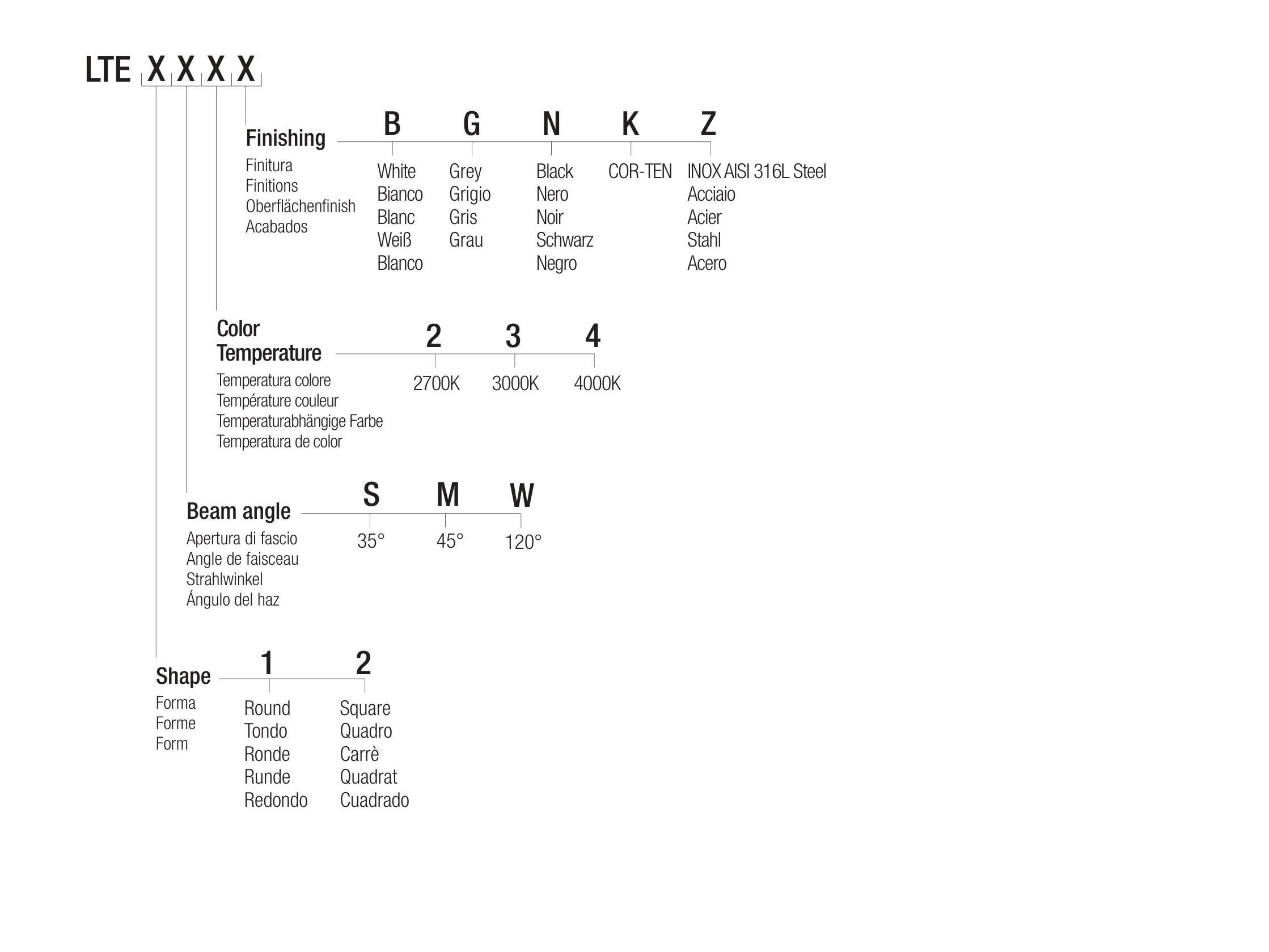 Утопленный светодиодный прожектор Flexalighting LOTUS 6 EVO ARCH-00133807 - Вид №4