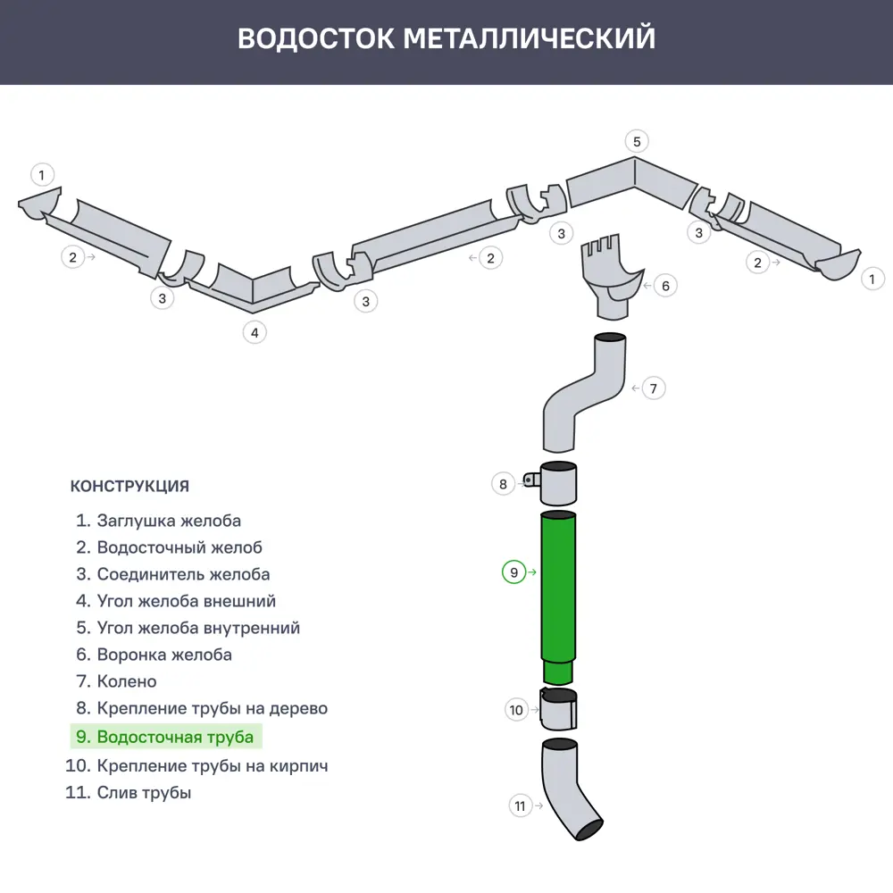 Труба водосточная 3 м 90 мм цвет белый 81931345 STLM-2116252 ИНТЕРПРОФИЛЬ  - Вид №2