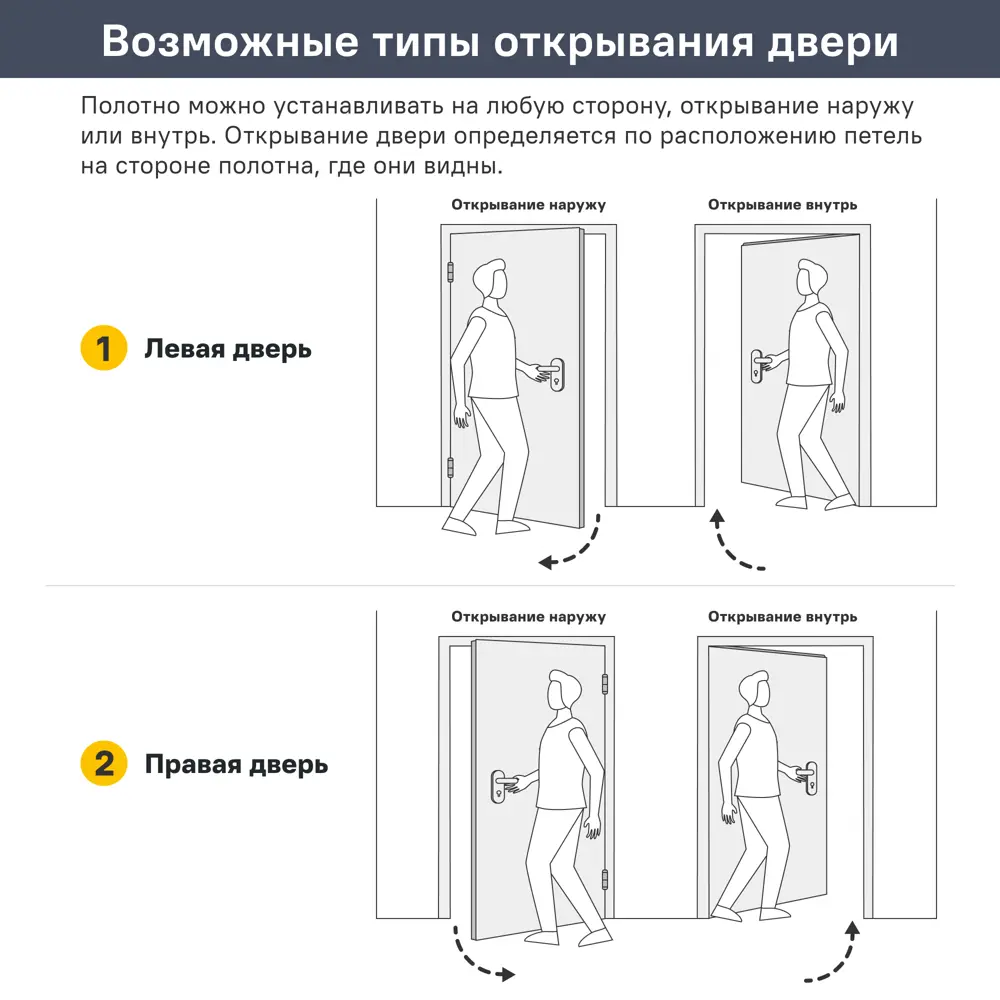 89405335 Дверь межкомнатная глухая Мейджик 80x200 см ПВХ цвет сэнд с замком и петлями ELDORF STLM-1566633 - Вид №10