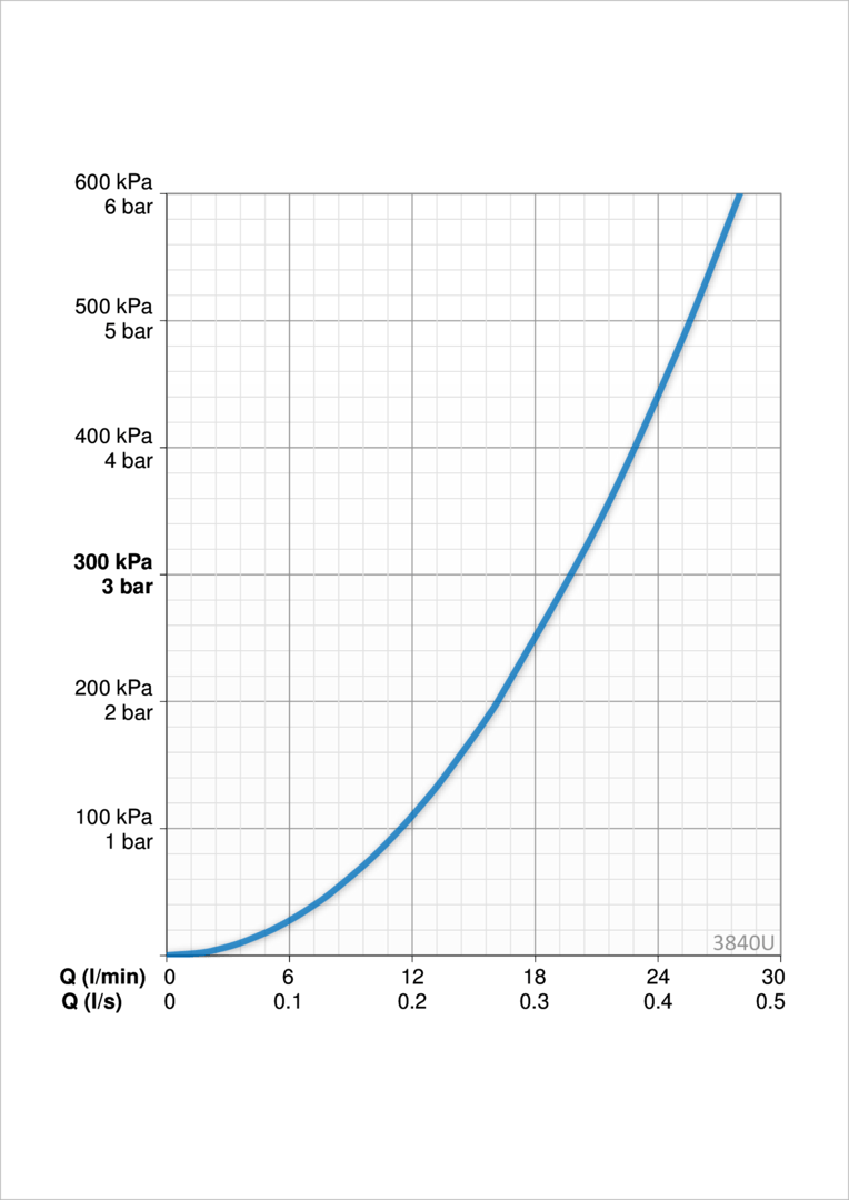 Oras 3840U Cмеситель для ванны и душа 3840U Twista Хром  - Вид №3