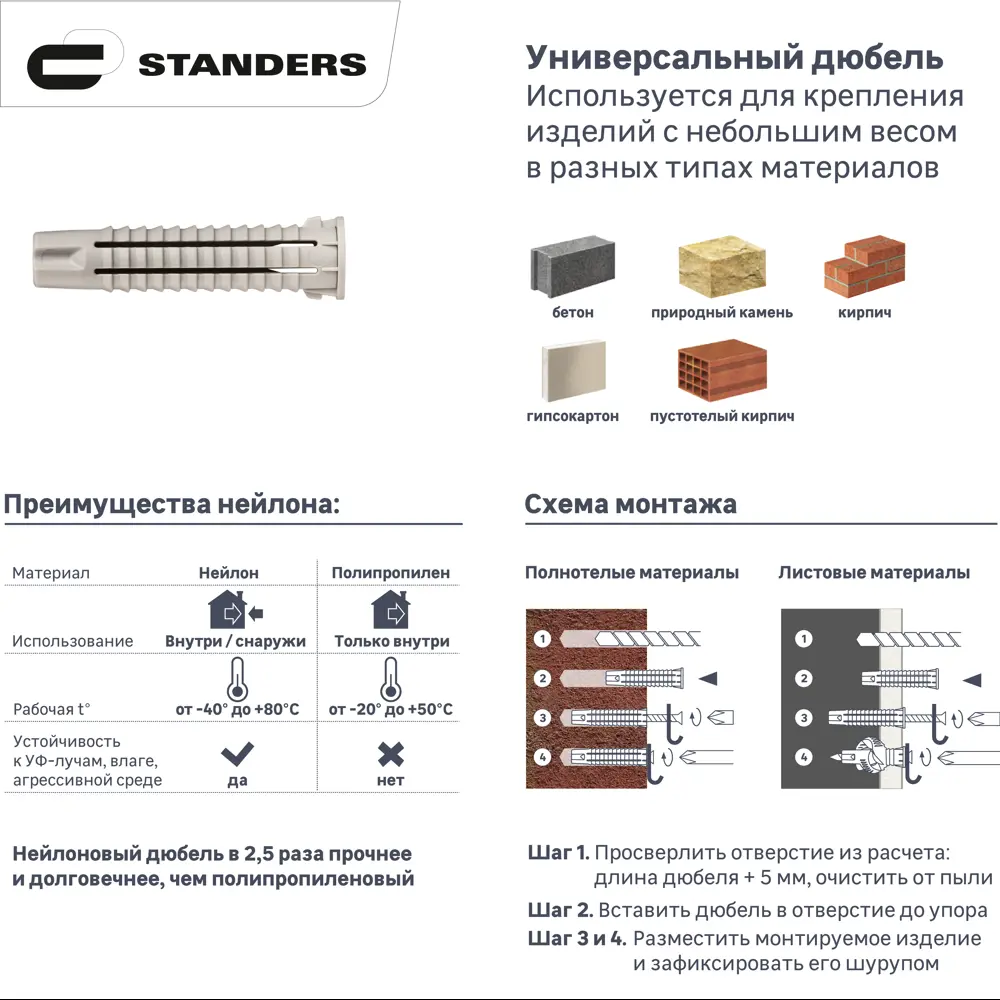 Универсальный дюбель STANDERS PDU N 6×30 мм для надежного крепления, 50 шт 83387855 STLM-0040762 - Вид №1